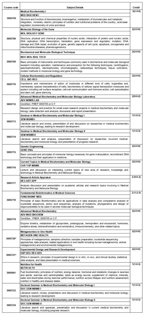 HOW LONG IS BIOCHEMISTRY COURSE visual data 5